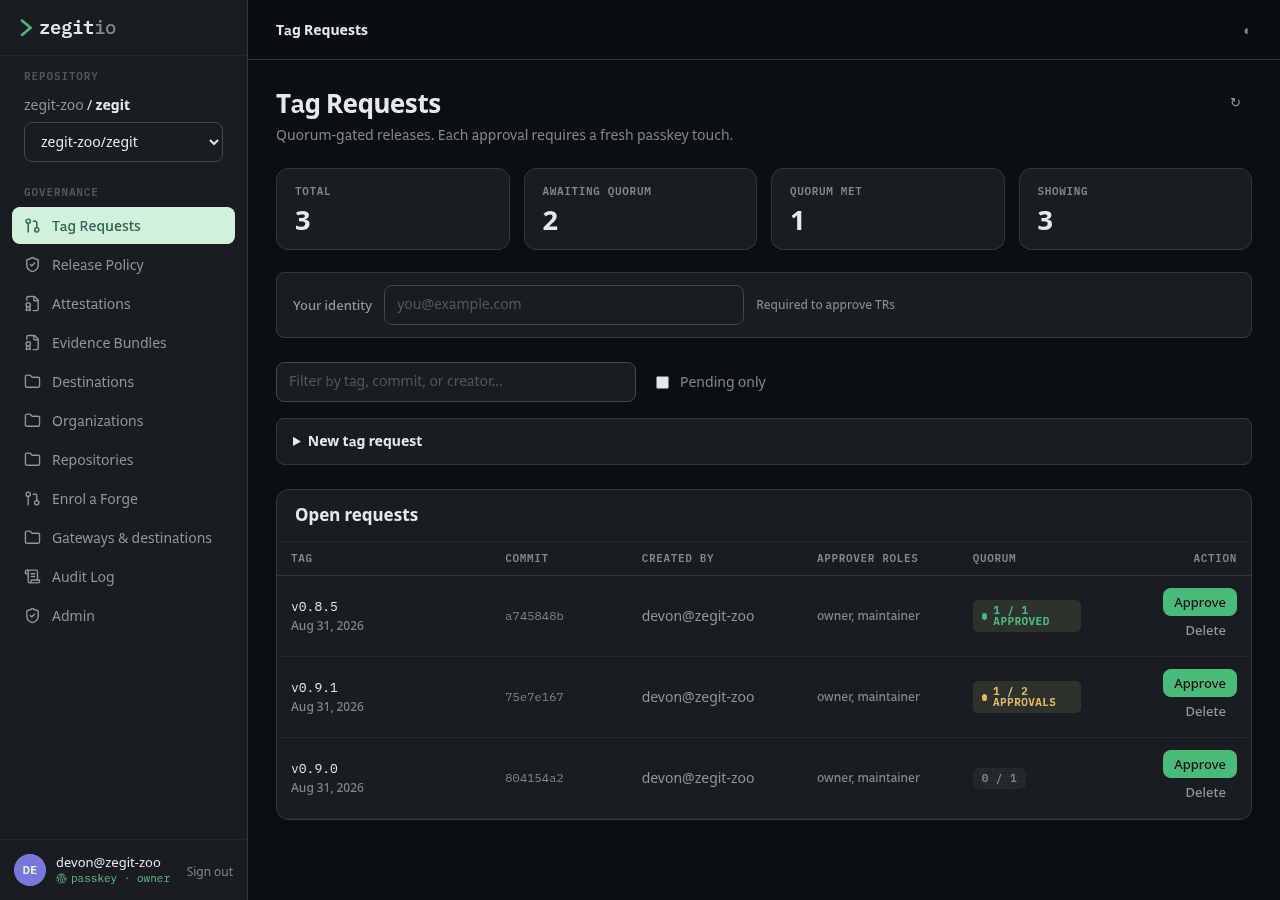 Tag Requests for the repository zegit-zoo/zegit: three open requests — v0.8.5 showing 1 of 1 approved, v0.9.1 showing 1 of 2 approvals, v0.9.0 showing 0 of 1 — each listing its commit, creator, the approver roles that count, and an Approve action.